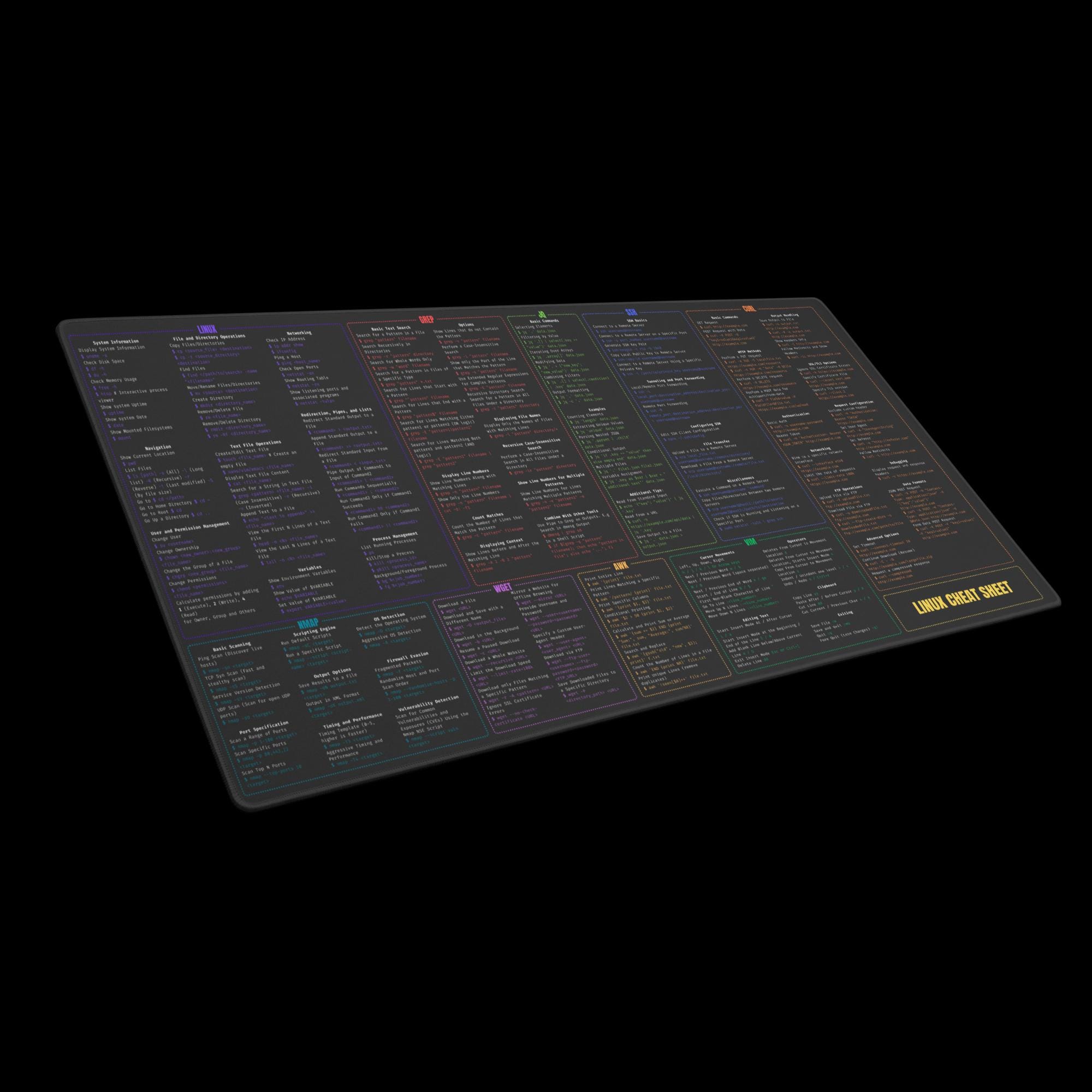 Linux Command Cheat Sheet Mousepad – Sysadmin & Developer Gift | Grep ...