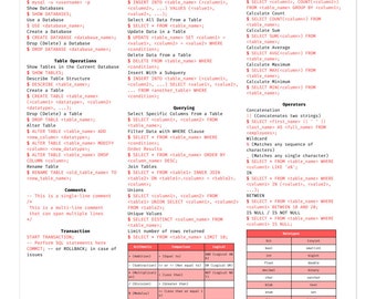 ADESIVO de folha de dicas SQL