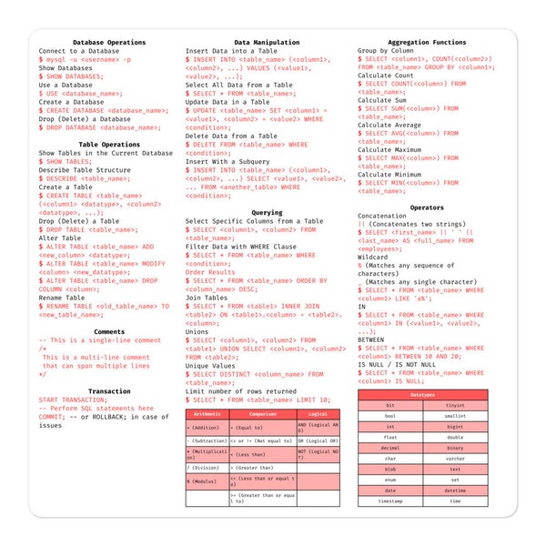 T Sql Cheat Sheet With As - Etsy New Zealand