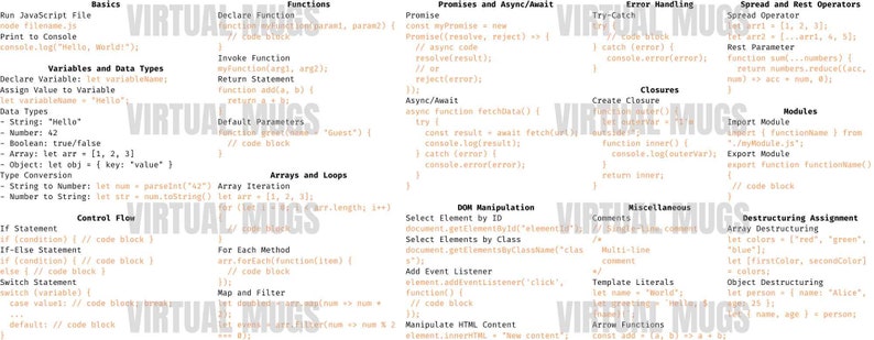 May include: A diagram outlining basic JavaScript concepts, including variables, data types, functions, arrays, loops, promises, async/await, error handling, closures, modules, DOM manipulation, and destructuring assignment.