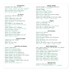 GIT Cheat Sheet STICKER