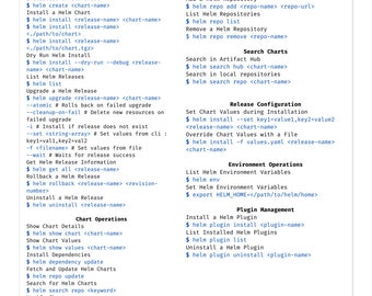 Pegatina con la hoja de trucos de Helm / Referencia del gestor de paquetes de Kubernetes / Regalo DevOps para ingenieros y SRE