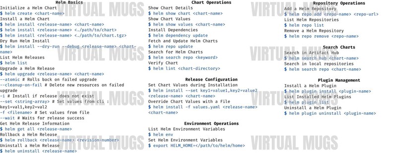 Helm Cheat Sheet Mug – Kubernetes Engineer & Devops Gift | Helm ...