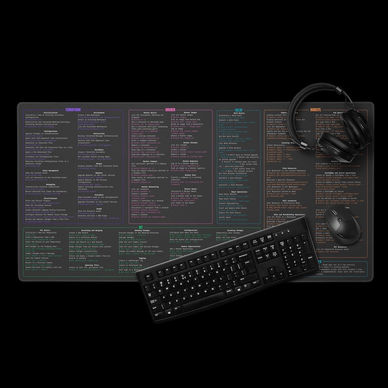 DevOps fusklappsskrivbordsmatta | Git Docker kubectl Helm Terraform | Programmerarepresent | Stor musmatta 36x18 bild 3