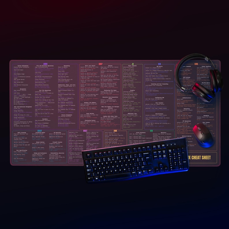 LINUX Cheat Sheet Mouse Pad - Free Delivery - 175+ Commands: Grep, Vim ...