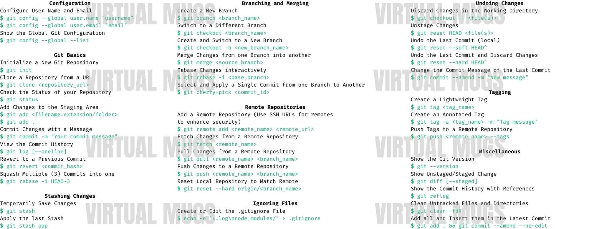 Git Cheat Sheet Mug | 30+ Git Commands Reference | Programmer Gift ...