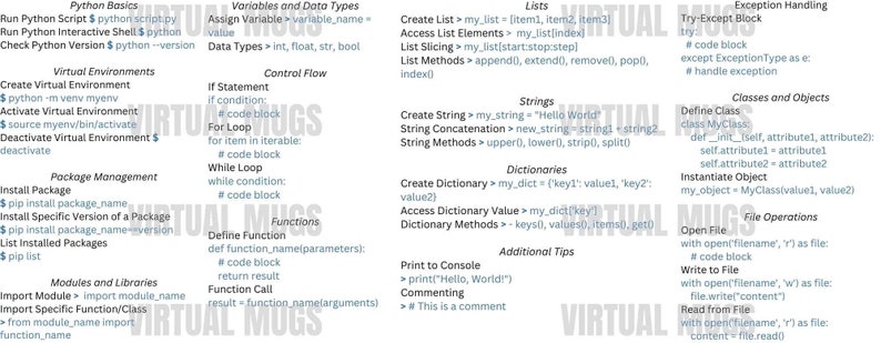 Op de afbeelding: Een wit en blauw diagram met zwarte tekst dat de basisprincipes van Python-programmeren beschrijft. Het diagram behandelt onderwerpen als variabelen, gegevenstypen, besturingsstroom, lijsten, strings, dictionaries, klassen, objecten, bestandsbewerkingen en uitzonderingsafhandeling.