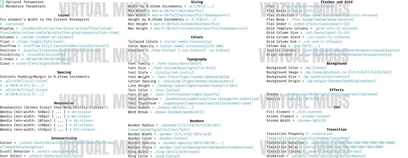 May include: A screenshot of a code snippet showing various CSS properties and their values. The code is organized into categories such as Layout, Sizing, Spacing, Colors, Typography, Borders, Effects, and Transition. The code snippet is a helpful resource for web developers.