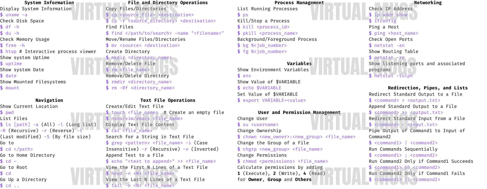 Linux Command Cheat Sheet Mug | Programmer Gift | Sysadmin & Network ...