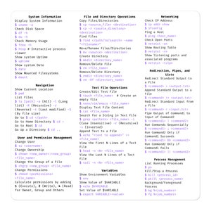 Puede incluir: Una imagen en blanco y negro con una lista de comandos de Linux y sus descripciones. Los comandos están organizados en categorías como Información del sistema, Operaciones de archivos y directorios, Operaciones de archivos de texto, Redes, Redirección, Tuberías y Listas, Administración de usuarios y permisos, Variables y Administración de procesos.