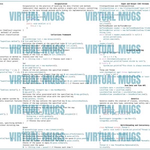 JAVA Cheat Sheet Mouse Pad for Programmers - Basics, Streams, Designs ...