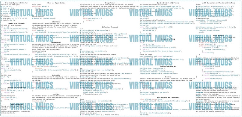 JAVA Cheat Sheet Mouse Pad for Programmers - Basics, Streams, Designs ...