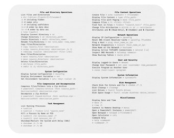 CMD Cheat Sheet Mouse Pad - Windows Programmer Developer Gift