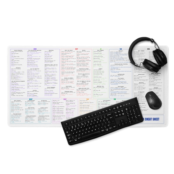 Cheat Sheet Mousepad - Etsy