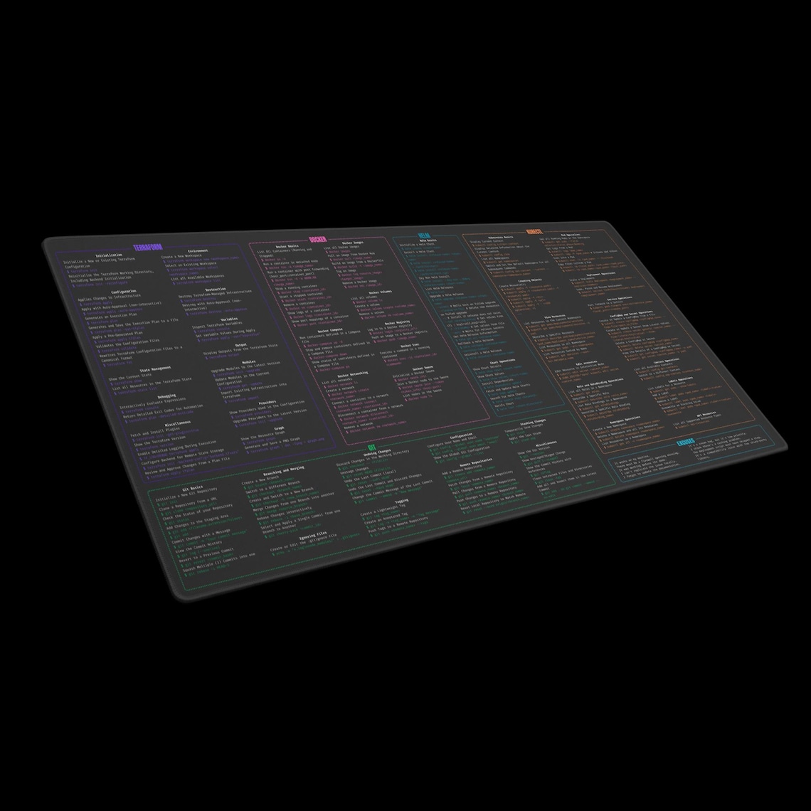 Devops Cheat Sheet Mouse Pad | 150+ Commands | Large Desk Mat for ...