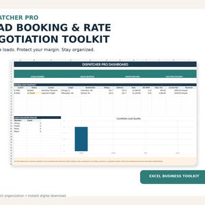 May include: The Dispatcher Pro Load Booking & Rate Negotiation Toolkit is a digital spreadsheet dashboard featuring a dark teal header, a booked load snapshot table, and a load evaluator pipeline bar chart for tracking freight logistics data.