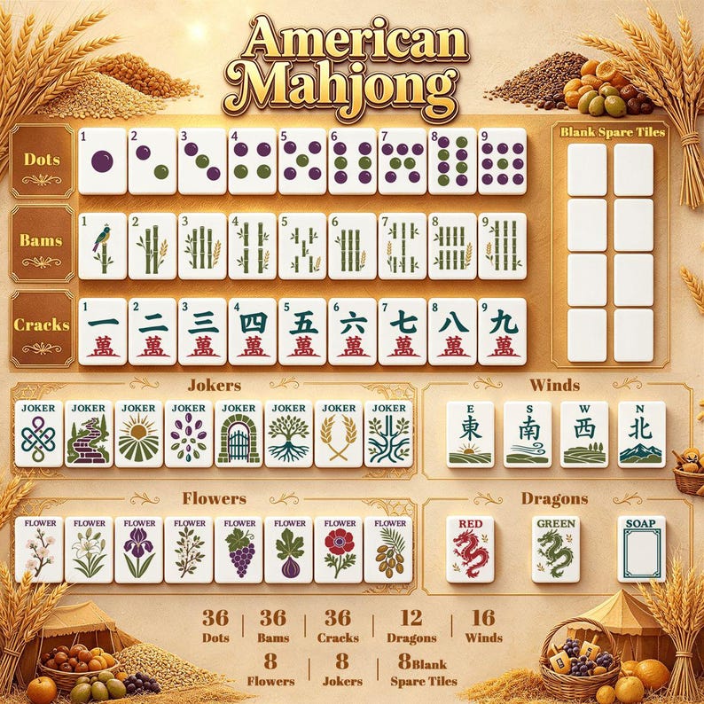 May include: An American Mahjong set display featuring rows of tiles labeled Dots, Bams, Cracks, Jokers, Winds, Flowers, and Dragons. The tiles include numerical, botanical, and symbolic illustrations, with a section for blank spare tiles included.