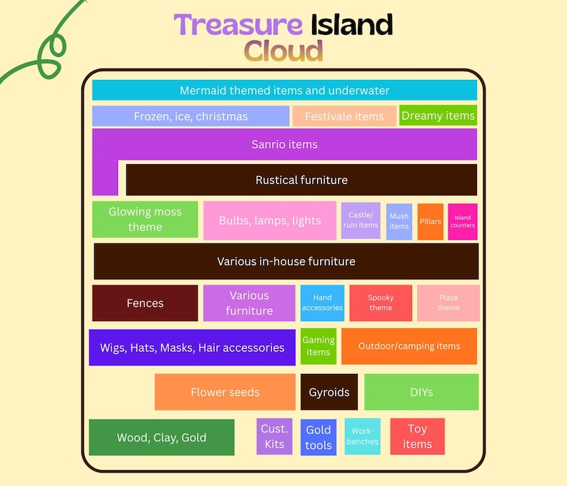 Puede incluir: Un gr&aacute;fico con el texto "Treasure Island Cloud" y varias categor&iacute;as de art&iacute;culos tem&aacute;ticos. Las categor&iacute;as incluyen sirena, congelado, Sanrio, muebles r&uacute;sticos, musgo brillante, bombillas, vallas, pelucas, semillas de flores, madera y m&aacute;s.