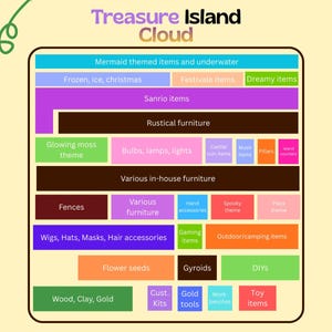 Puede incluir: Un gr&aacute;fico con el texto "Treasure Island Cloud" y varias categor&iacute;as tem&aacute;ticas. Las categor&iacute;as incluyen "Art&iacute;culos tem&aacute;ticos de sirenas y submarinos", "Art&iacute;culos Sanrio", "Mobiliario r&uacute;stico" y "Pelucas, sombreros, m&aacute;scaras, accesorios para el cabello".