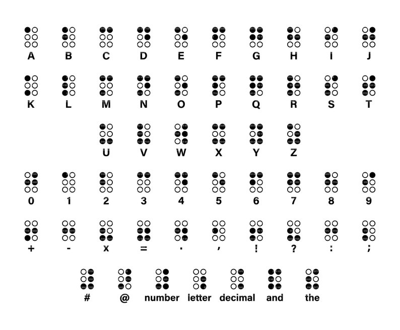 Alfabeto Braille Svg Lettere Braille Svg Numeri Braille Svg. Etsy Italia