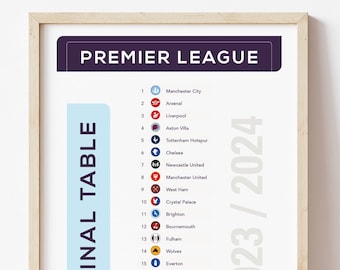 May include: Framed Premier League final table for the 2023/2024 season. The poster features team logos and rankings from 1 to 20, with the text "FINAL TABLE" and "PREMIER LEAGUE" in bold. The frame is light brown.