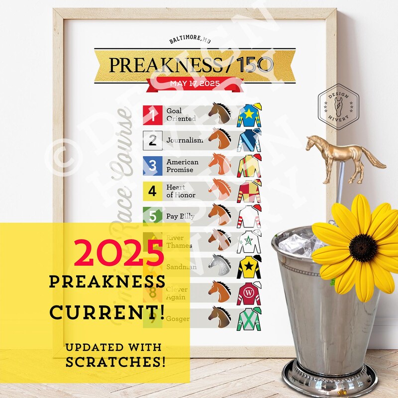 Who is a Potential 2025 Preakness Stakes Horse Etsy New Zealand Horses In Preakness 2025