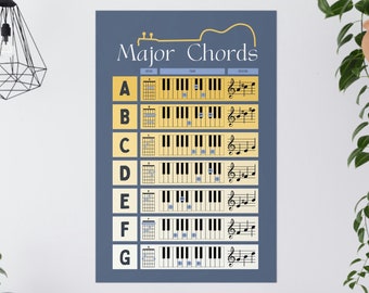 Major Chords for Guitar Chords Poster Piano Chord Chart Music Teacher Poster Guitar Chord Chart Piano Chords Chart Music Theory Poster