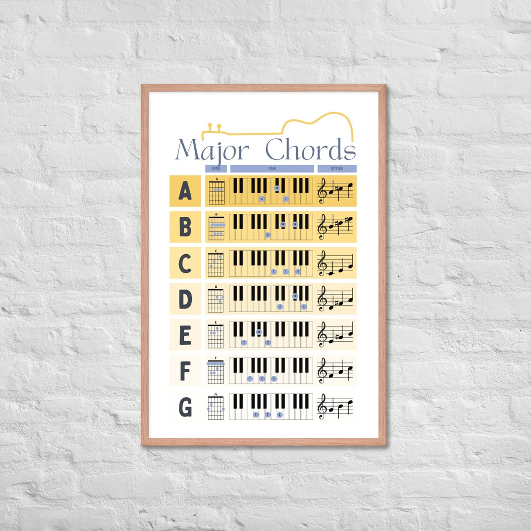 Major Chords for Guitar Chords Poster Piano Chord Chart Music Teacher