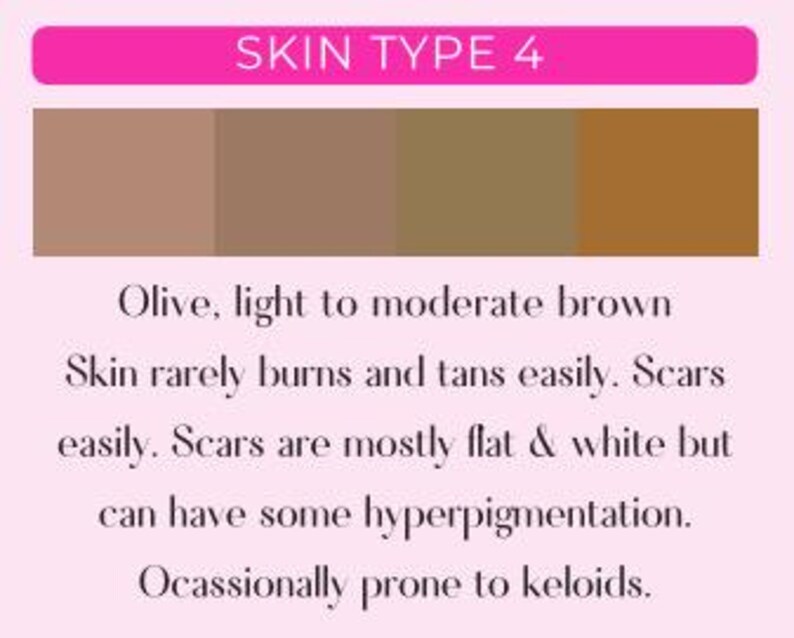 Fitzpatrick Skin Tone Scale Poster Template - Etsy