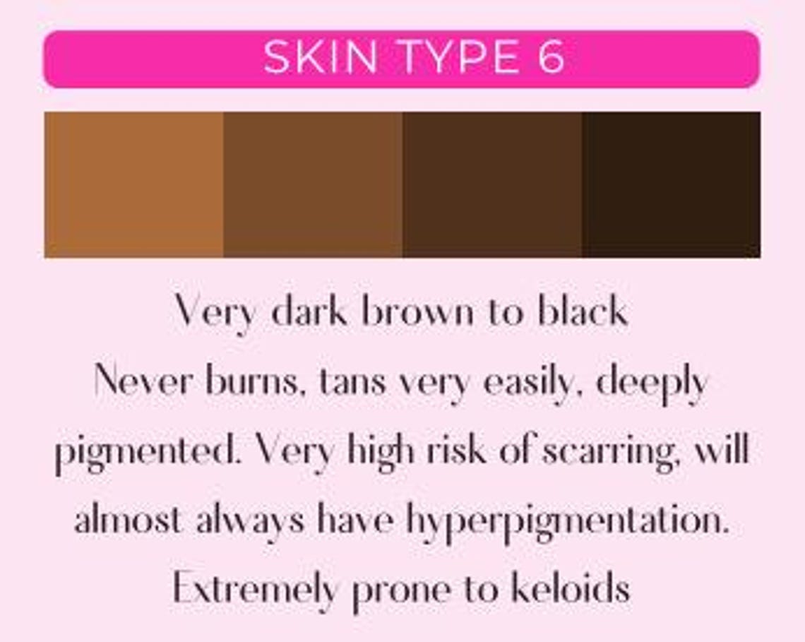 Fitzpatrick Skin Tone Scale Poster Template - Etsy