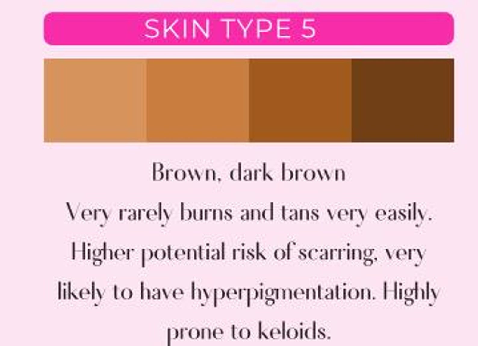 Fitzpatrick Skin Tone Scale Poster Template - Etsy