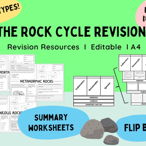 Rock Cycle Rock Types Metamorphic, Igneous and Sedimentary Revision School Resources Teacher Student