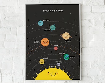 Impresión infantil del Sistema Solar - Póster educativo del espacio para decorar la habitación (imprimible)