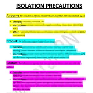 Isolation precautions and PPE- cheat sheet