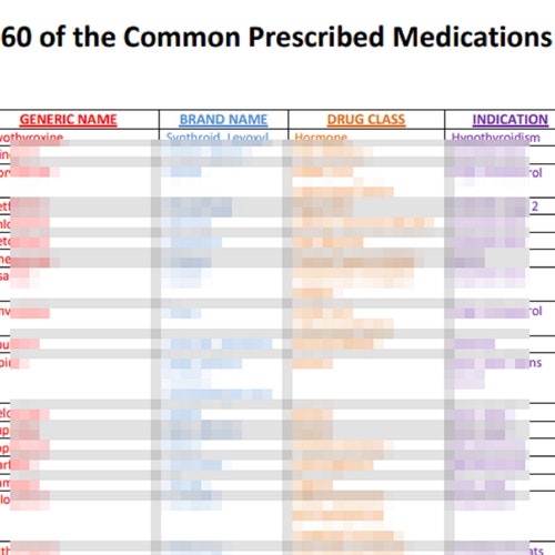 Top 60 Medication Names Classification & Indication Etsy