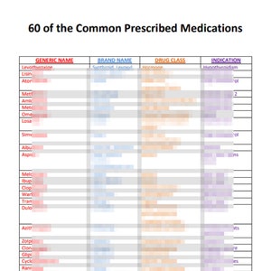 Top 60 Medikamentennamen, Klassifikation und Indikation, -Krankenpflege