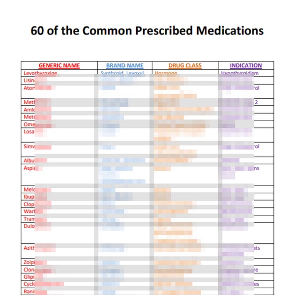 Top 60 Medication Names, Classification, & Indication, -Nursing