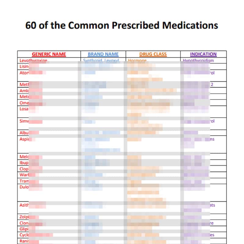 Medication for Name Etsy