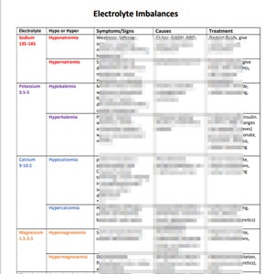 Electrolyte Imbalances Nursing Study Guide