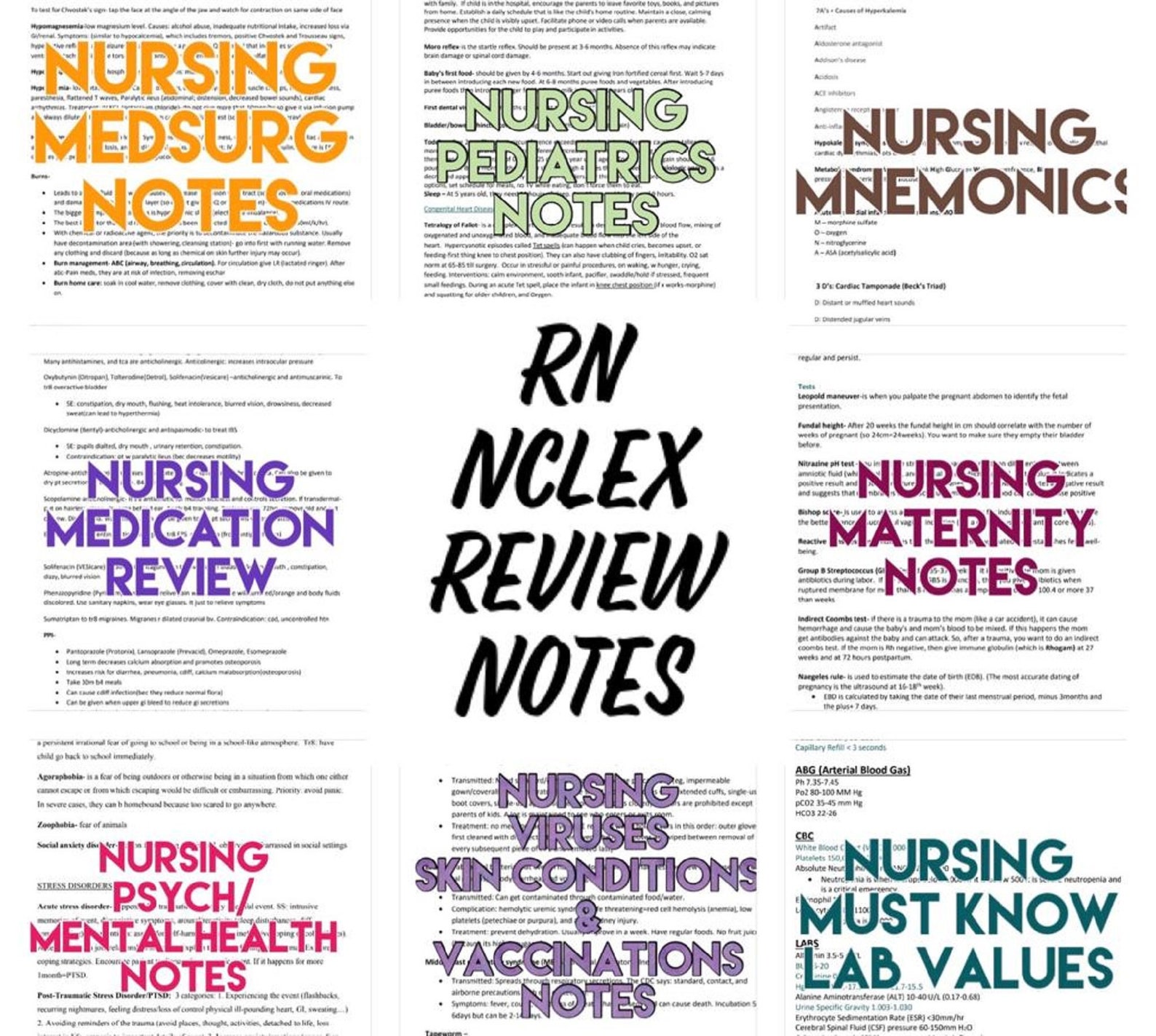Nclex Rn Review Summary Guide Notes Etsy Canada
