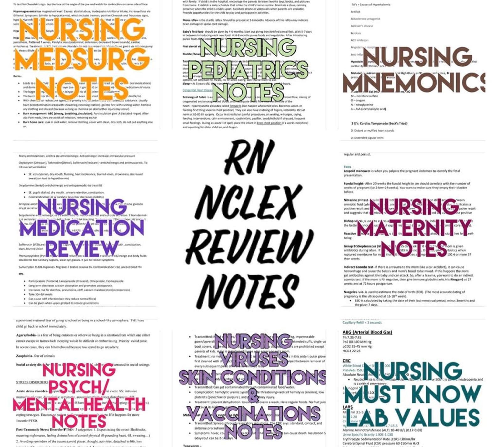 NCLEXRN Review Summary Guide Notes Etsy Canada