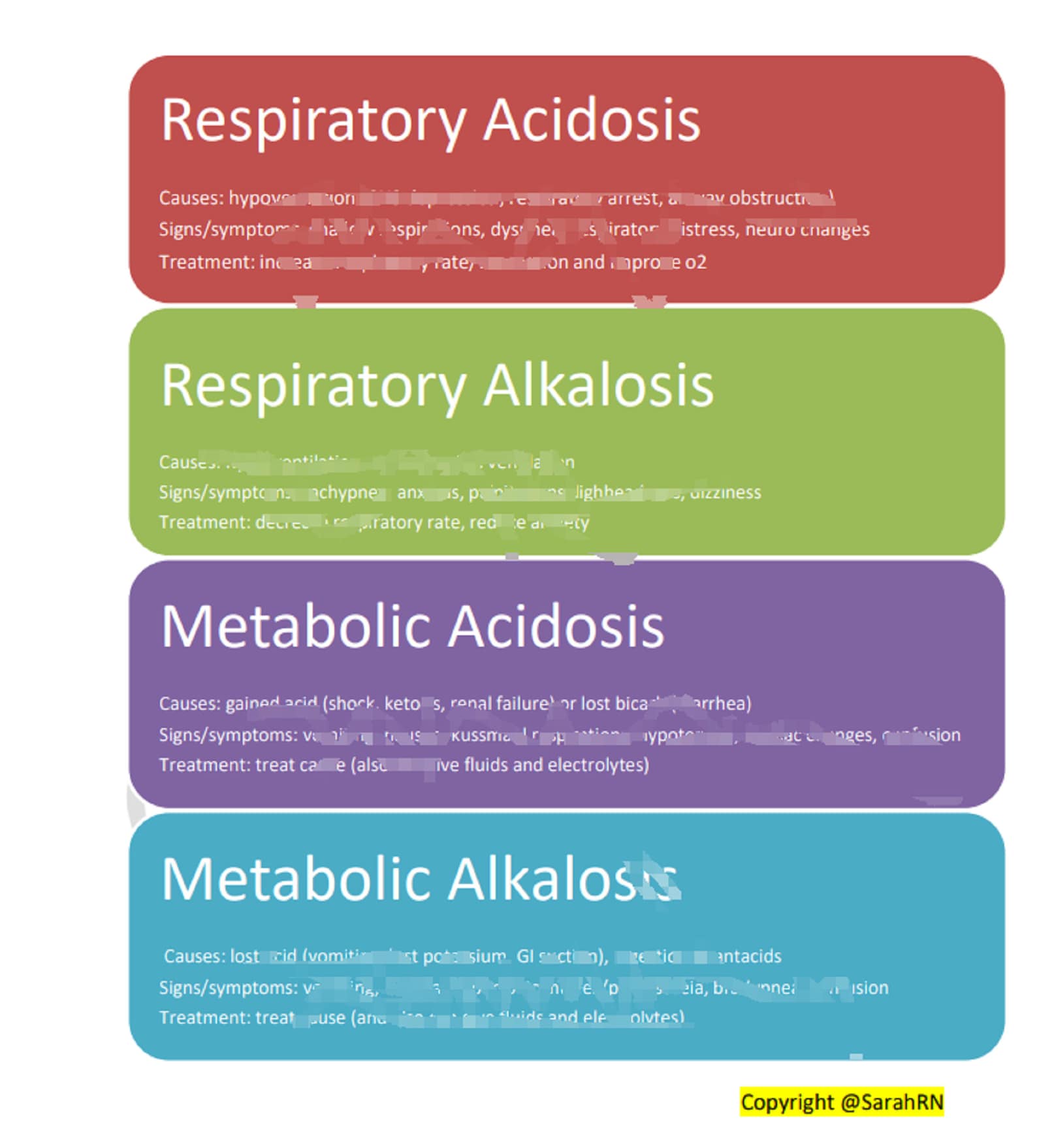 ABG / Arterial Blood Gases Cheat Sheet Etsy
