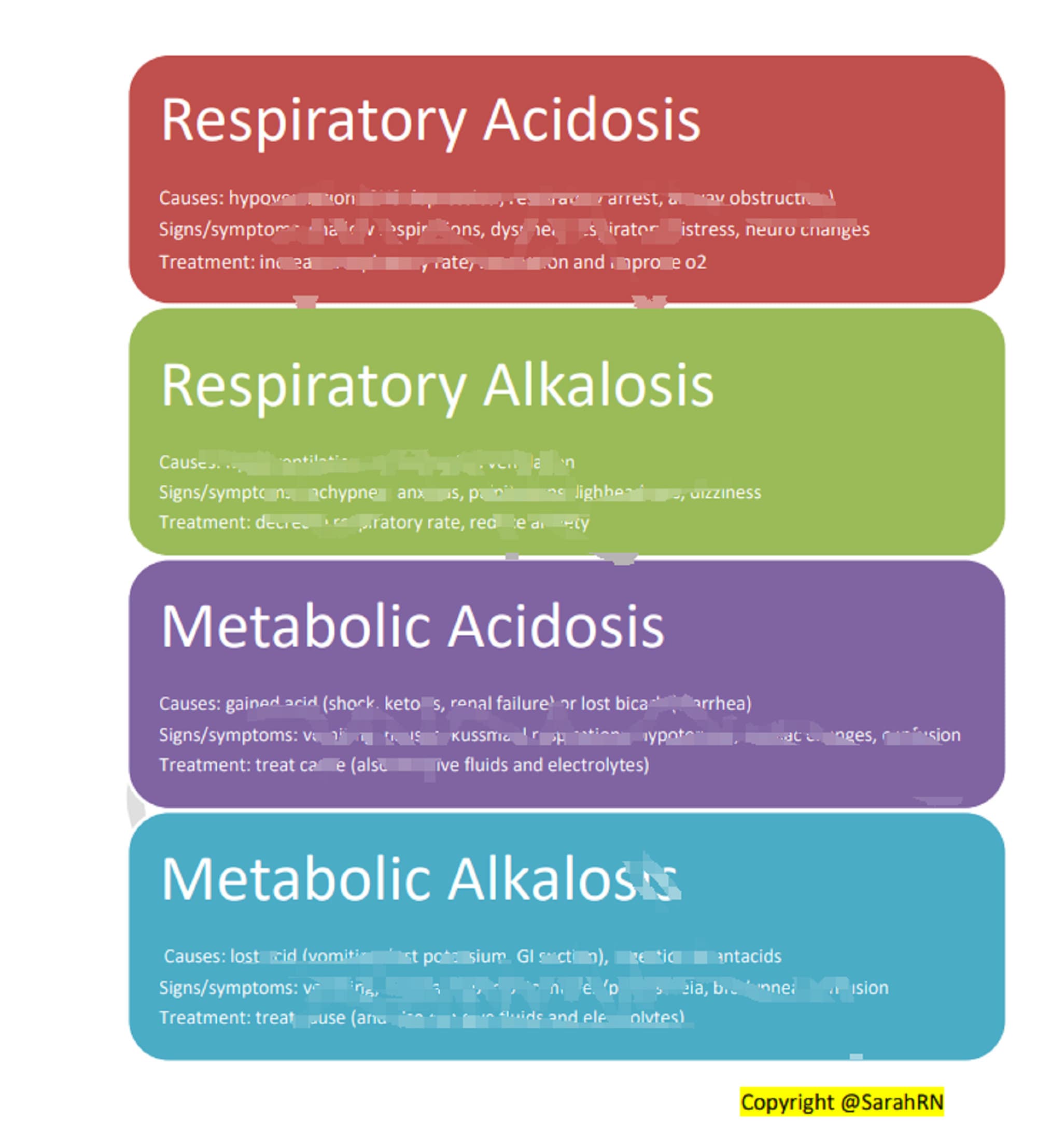 ABG Arterial Blood Gases Cheat Sheet Etsy Hong Kong abg-arterial-blood-gases-cheat-sheet-etsy-hong-kong