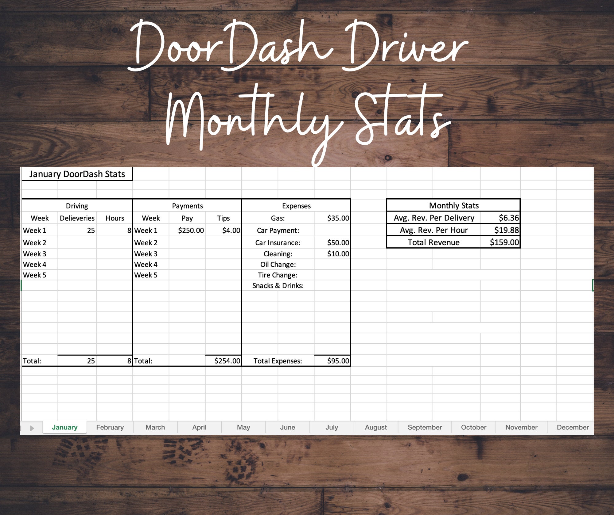 DoorDash Driver Monthly Stats Profit Excel Template Etsy