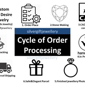 Może przedstawiać: Diagram przedstawiający kroki związane z procesem zamawiania spersonalizowanej biżuterii, od złożenia zam&oacute;wienia do otrzymania gotowego produktu. Kroki obejmują: Złożenie zam&oacute;wienia, Obr&oacute;bka kamienia, Potwierdzenie projektu CAD, W produkcji, Zdjęcie gotowej biżuterii, Bezpieczny i elegancki pakiet, Wysyłka paczki i Śledzenie paczki.