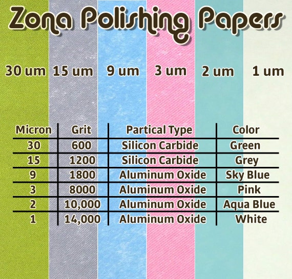 RPG Master Dice Zona Paper Add-on for Polishing 