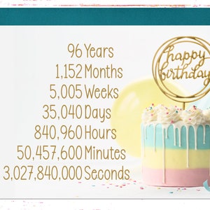 96th Birthday Card for her, 96th Birthday Card for Women, 96 Year Old Birthday