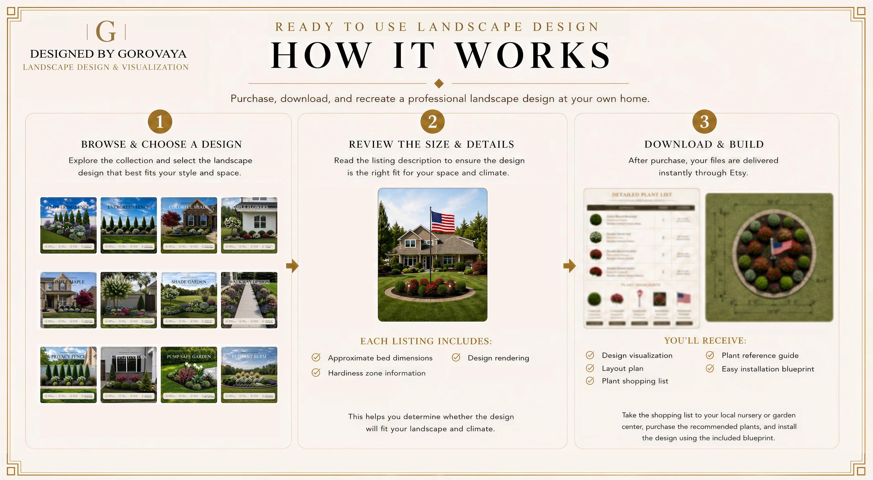 Premade Front Yard Landscape Design, Japanese Maple, Zones 5-8