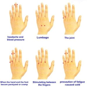 May include: Diagram showing hand positions for acupressure points to relieve headache and blood pressure, lumbago, joint pain, fatigue, and paralysis. Red dots indicate pressure points.