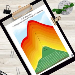 Peut inclure: Un diagramme intitulé "SUD Mountain: Eroding the Emotional Charge of A Memory" représente un graphique en forme de montagne avec une échelle de 0 à 10. Le graphique utilise des tons de jaune, orange et rouge, avec du texte explicatif.